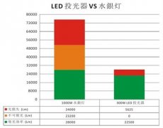 bwinӮLEDƻձͣ׿